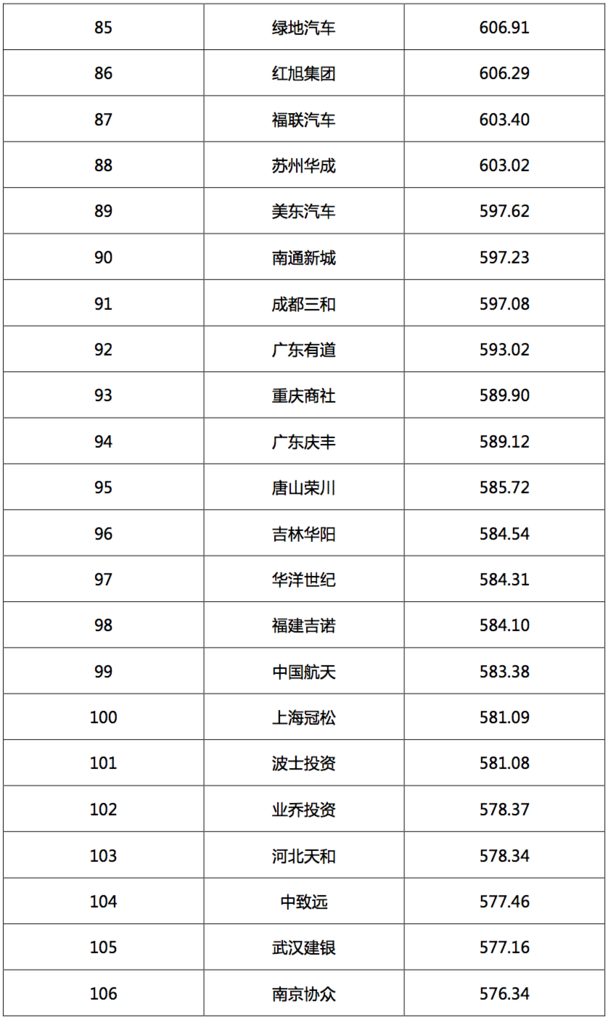 2017汽車(chē)經(jīng)銷(xiāo)商集團(tuán)競(jìng)爭(zhēng)力TOP200強(qiáng)發(fā)布 2017汽車(chē)經(jīng)銷(xiāo)商集團(tuán)競(jìng)爭(zhēng)力TOP200強(qiáng)發(fā)布