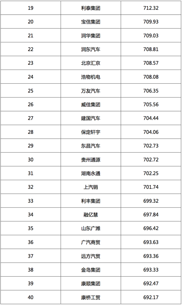 2017汽車(chē)經(jīng)銷(xiāo)商集團(tuán)競(jìng)爭(zhēng)力TOP200強(qiáng)發(fā)布 2017汽車(chē)經(jīng)銷(xiāo)商集團(tuán)競(jìng)爭(zhēng)力TOP200強(qiáng)發(fā)布