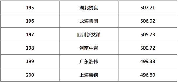 2017汽車(chē)經(jīng)銷(xiāo)商集團(tuán)競(jìng)爭(zhēng)力TOP200強(qiáng)發(fā)布 2017汽車(chē)經(jīng)銷(xiāo)商集團(tuán)競(jìng)爭(zhēng)力TOP200強(qiáng)發(fā)布
